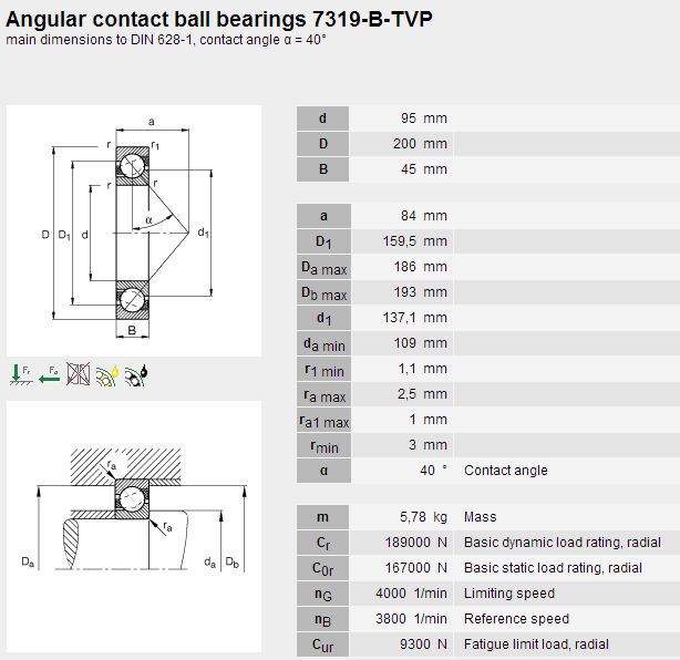 7319-B-TVP角の接触の玉軸受